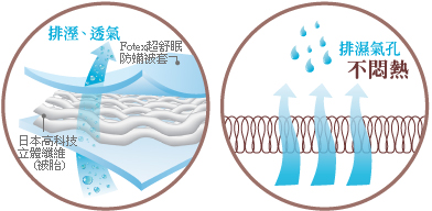 日本防蹒雪肌被－排湿透气图